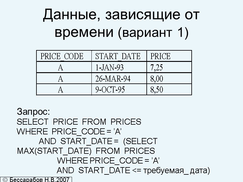 Данные, зависящие от  времени (вариант 1) Запрос: SELECT  PRICE  FROM 
